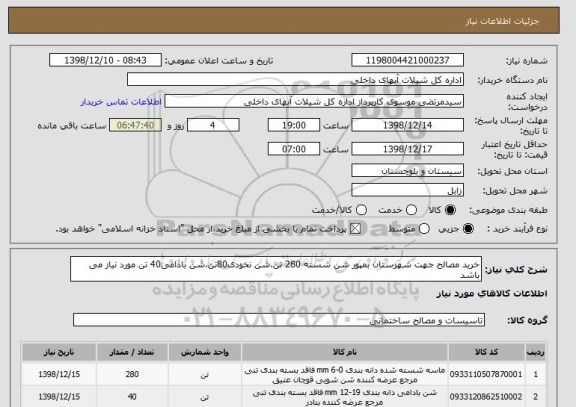 استعلام خرید مصالح جهت شهرستان بمپور شن شسته 280 تن،شن نخودی80تن،شن بادامی40 تن مورد نیاز می باشد