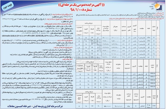 آگهی مزایده عمومی , مزایده واگذاری قطعی 7 باب غرفه تجاری نوبت دوم 