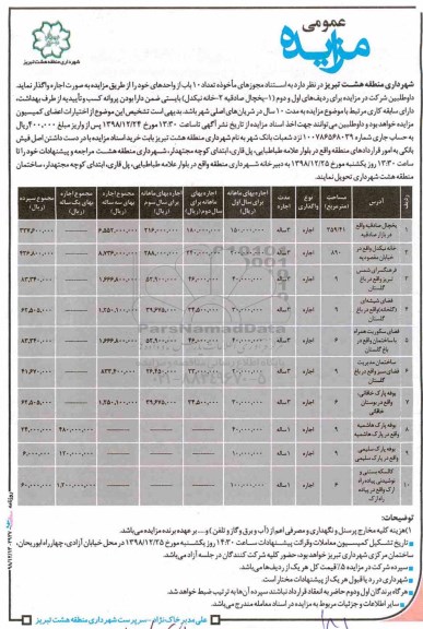 مزایده عمومی, مزایده واگذاری تعداد 10 باب از واحدها