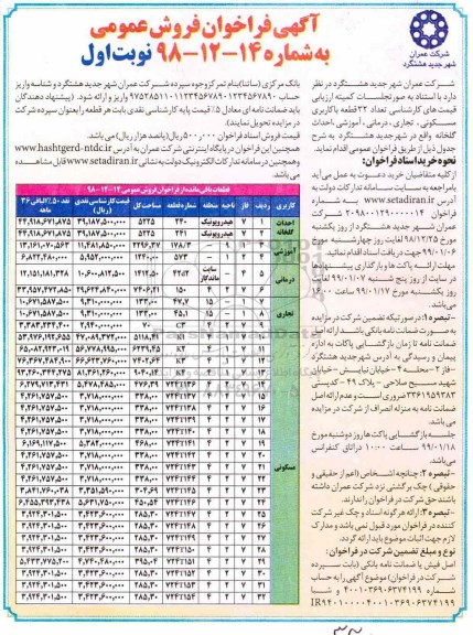 مزایده مزایده فروش 32 قطعه با کاربری مسکونی و تجاری و درمانی نوبت اول