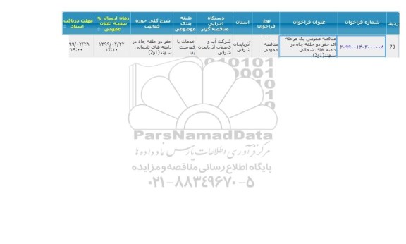 آگهی مناقصه عمومی, مناقصه عملیات مربوط به حفر دو حلقه چاه 