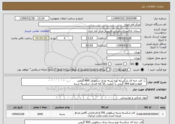 استعلام قند حبه ای شکسته نوع بسته بندی سلفونی 900 گرمی 
فقط و فقط 900 گرمی با کیفیت بالا کله قندی شکسته شده 
در یک مبلغ کلی اعلام گردد . 