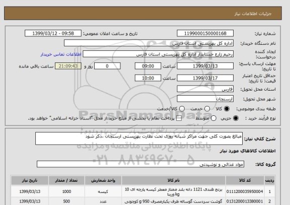 استعلام مبالغ بصورت کلی جهت مراکز شبانه روزی تحت نظارت بهزیستی ارسنجان ،ذکر شود