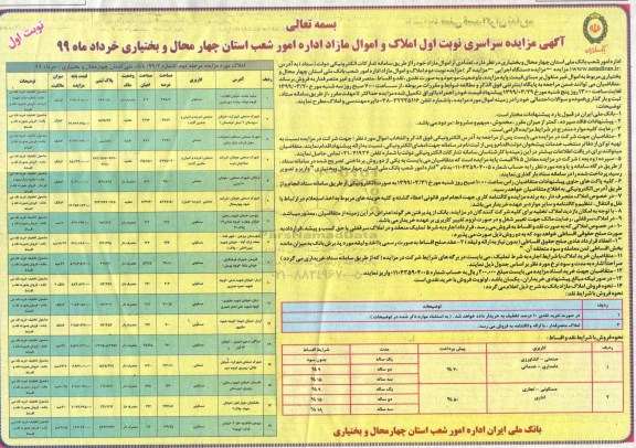 مزایده, مزایده فروش تعدادی از اموال و املاک مازاد نوبت اول