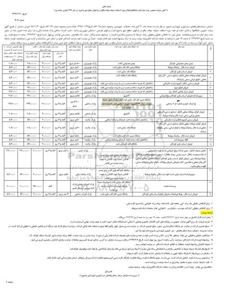 مزایده ، مزایده اجاره جایگاهها و اماکن مورد استفاده صنوف موقت 