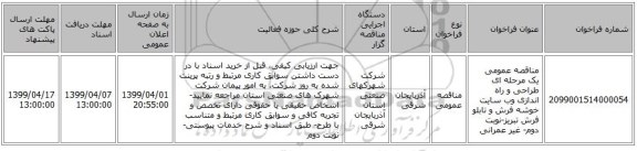 مناقصه عمومی یک مرحله ای طراحی و راه اندازی وب سایت خوشه فرش و تابلو فرش تبریز-نوبت دوم- غیر عمرانی