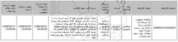 مناقصه عمومی یک مرحله ای طراحی و راه اندازی وب سایت خوشه نخود ممقان- نوبت دوم-غیر عمرانی