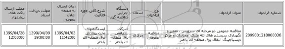 مناقصه عمومی دو مرحله ای سرویس ، تعمیر و نگهداری سیستم های تله متری، مخابرات و مرکز دیسپاچینگ انتقال برق منطقه ای باختر 