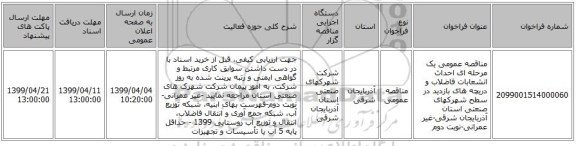 مناقصه عمومی یک مرحله ای احداث انشعابات فاضلاب و دریچه های بازدید در سطح شهرکهای صنعتی استان آذربایجان شرقی-غیر عمرانی-نوبت دوم