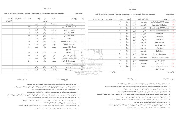 استعلام توتال پروتئین - کیت