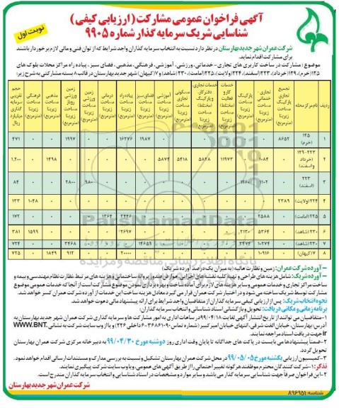 فراخوان شناسایی شریک سرمایه گذار