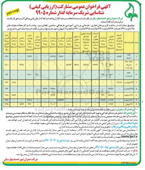 فراخوان شناسایی شریک سرمایه گذار- نوبت دوم 