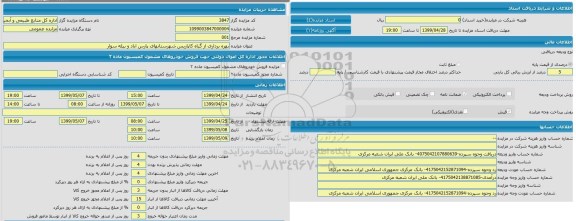 مزایده, مزایده بهره برداری از گیاه کاپاریس 