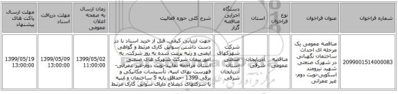 مناقصه عمومی یک مرحله ای احداث ساختمان نگهبانی در شهرک صنعتی شهید نیرومند اسکویی-نوبت دوم-غیر عمرانی