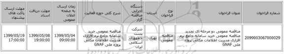 مناقصه عمومی دو مرحله ای  تجدید مناقصه عمومی خرید سامانه جامع نرم افزاری مدیریت اطلاعات مکانی پروژه ملی GNAF 