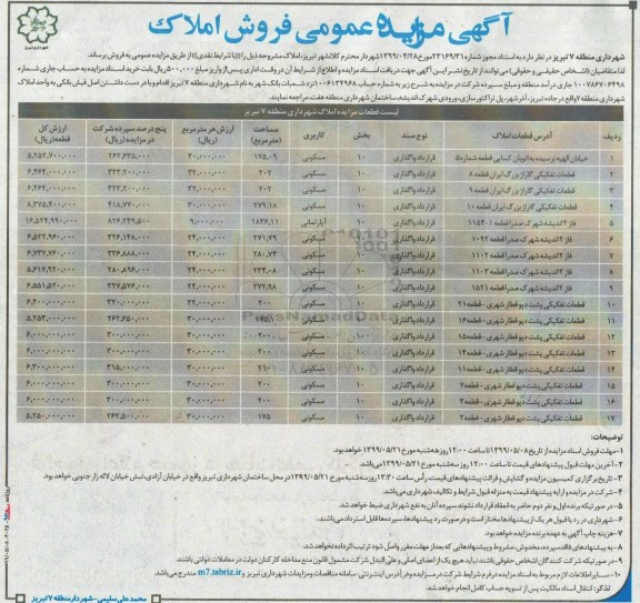 آگهی مزایده مزایده فروش املاک کاربری مسکونی 