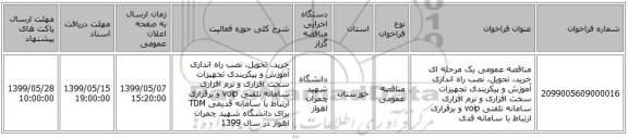 مناقصه عمومی یک مرحله ای خرید، تحویل، نصب راه اندازی آموزش و پیکربندی تجهیزات سخت افزاری و نرم افزاری سامانه تلفنی voip و برقراری ارتباط با سامانه قدی