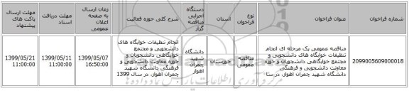 مناقصه عمومی یک مرحله ای انجام تنظیفات خوابگاه های دانشجویی و مجتمع خوابگاهی دانشجویان و حوزه معاونت دانشجویی و فرهنگی دانشگاه شهید چمران اهواز، در سا