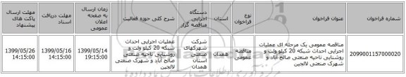 مناقصه عمومی یک مرحله ای عملیات اجرایی احداث شبکه 20 کیلو ولت و روشنایی ناحیه صنعتی صالح آباد  و شهرک صنعتی لالجین