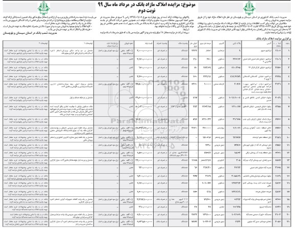 آگهی مزایده مزایده فروش املاک مازاد مرغداری و مسکونی نوبت دوم