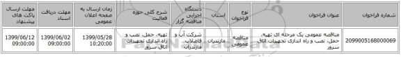 مناقصه عمومی یک مرحله ای تهیه، حمل، نصب و راه اندازی تجهیزات اتاق سرور