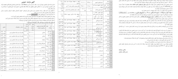 مزایده بهره برداری از منافع 28 باب از غرف تجاری و خدماتی...