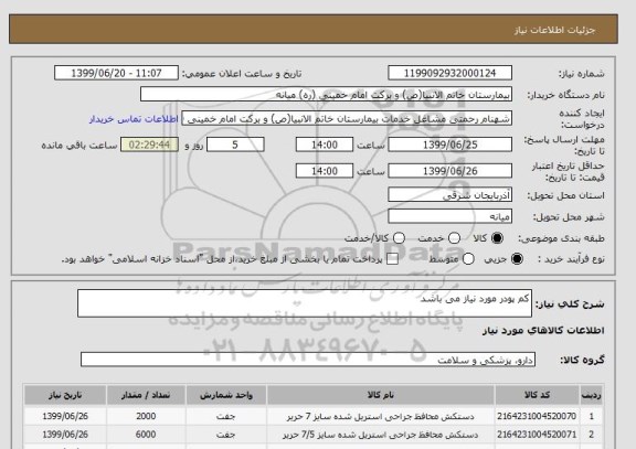 استعلام کم پودر مورد نیاز می باشد