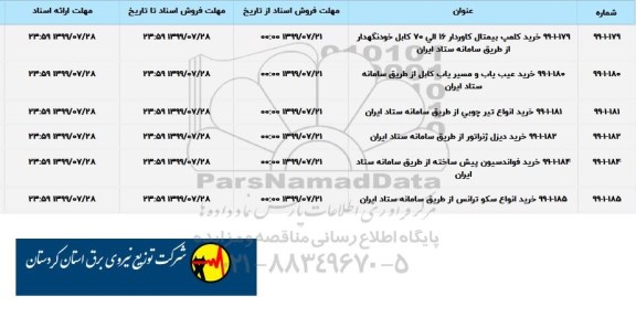 استعلام خرید عیب یاب و مسیر یاب کابل  و...