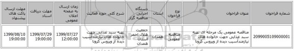 مناقصه عمومی یک مرحله ای تهیه سبد غذایی جهت خانواده های نیازمندآسیب دیده از ویروس کرونا