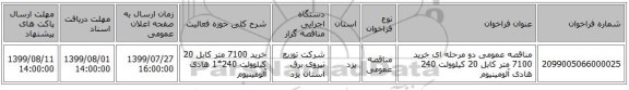 مناقصه عمومی دو مرحله ای خرید 7100 متر کابل 20 کیلوولت 240 هادی آلومینیوم 