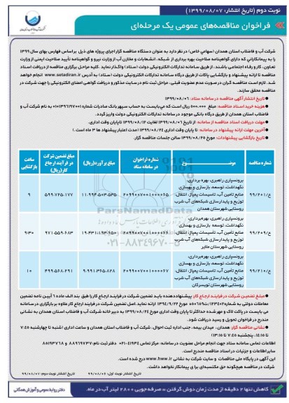 فراخوان مناقصه برونسپاری بهره برداری، نگهداشت، توسعه... نوبت دوم 