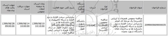 مناقصه عمومی همزمان با ارزیابی (فشرده) یک مرحله ای انجام پشتیبانی سخت افزاری و نرم افزاری و  شبکه کامپیوتری و تلفن دانشکده ها و ساختمان های دانشگاه شهید چمران