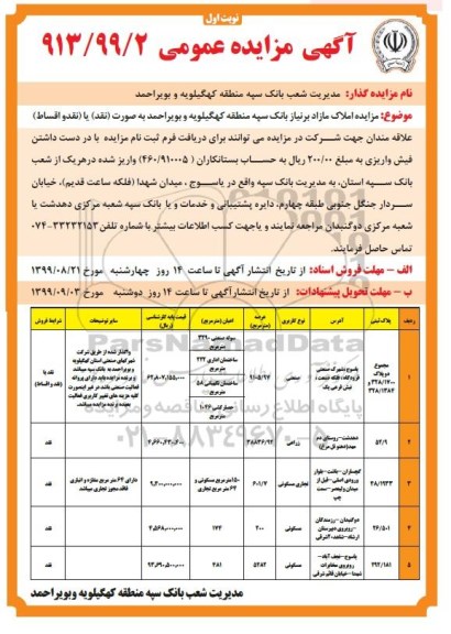 آگهی مزایده مزایده املاک مازاد کاربری زراعتی و صنعتی نوبت اول