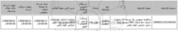 مناقصه عمومی یک مرحله ای عملیات اجرای خط انتقال 800 میلیمتر بلوار دعبل خزاعی کوی باهنر