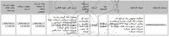 مناقصه عمومی یک مرحله ای عملیات لکه گیری، ماسه آسفالت و روکش آسفالت توپکا 0-19(محورهای شریانی شهرستان های جیرفت و عنبرآباد محور جیرفت- عنبرآباد،جیرفت-