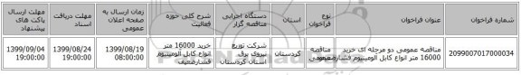 مناقصه عمومی دو مرحله ای خرید 16000 متر انواع کابل آلومینیوم  فشارضعیف