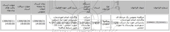 مناقصه عمومی یک مرحله ای واگذاری انجام امورخدمات پشتیبانی مورد نیاز شرکت عمران شهرجدید بهارستان به صورت حجمی