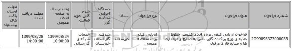 فراخوان ارزیابی کیفی پروژه 25.4 کیلومتر خطوط تغذیه و توزیع پراکنده گازرسانی به صنایع و مرغداری ها و صنایع فاز 2 دزفول