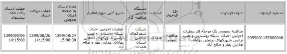 مناقصه عمومی یک مرحله ای  عملیات اجرایی احداث شبکه  روشنایی و نصب ترانس شهرکهای صنعتی بهاران، غذایی بهار و صالح آباد