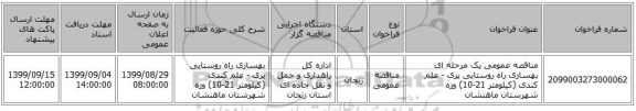 مناقصه عمومی یک مرحله ای بهسازی راه روستایی پری - علم کندی (کیلومتر 21-10) وزه شهرستان ماهنشان 