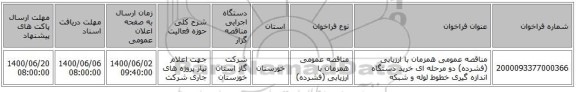 مناقصه عمومی همزمان با ارزیابی (فشرده) دو مرحله ای خرید دستگاه اندازه گیری خطوط لوله و شبکه 