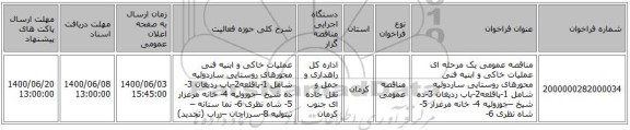 مناقصه عمومی یک مرحله ای عملیات خاکی و ابنیه فنی محورهای  روستایی ساردوئیه شامل 1-پاقلعه2-باب ردیغان 3-ده شیخ –جوزوئیه  4- خانه مرغزار 5- شاه نظری 6- 