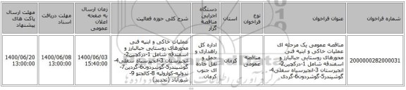 مناقصه عمومی یک مرحله ای عملیات خاکی و ابنیه فنی محورهای  روستایی جبالبارز و اسفندقه شامل 1-درکچین2-انجیرستان 3-انجیرسیاه سفلی4-گوشیندر5-گوشردون6-گردی