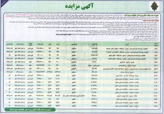 مزایده مزایده فروش تعدادی از املاک مازاد کاربری مسکونی و تجاری و گاوداری نوبت دوم 