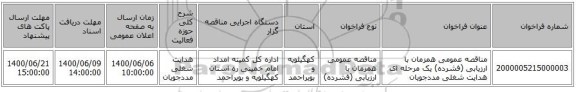 مناقصه عمومی همزمان با ارزیابی (فشرده) یک مرحله ای هدایت شغلی مددجویان