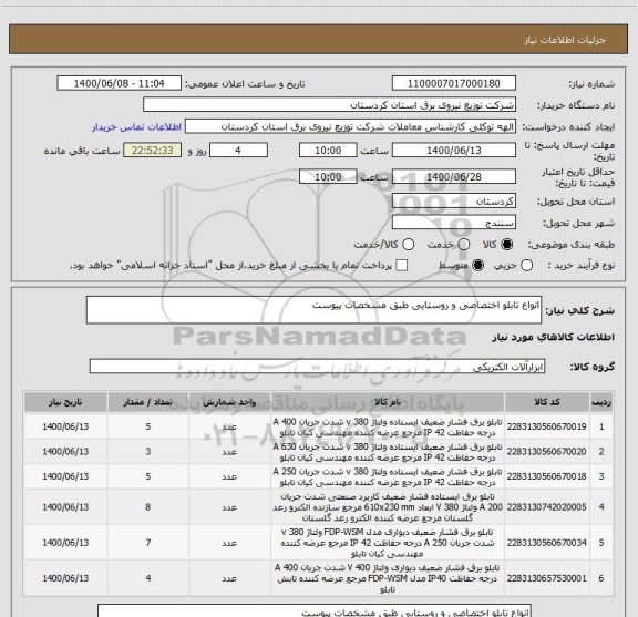 استعلام انواع تابلو اختصاصی و روستایی طبق مشخصات پیوست   