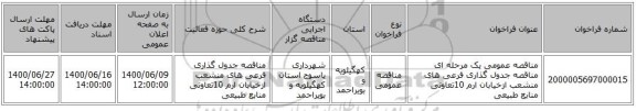 مناقصه عمومی یک مرحله ای مناقصه جدول گذاری فرعی های منشعب ازخیابان ارم 10تعاونی منابع طبیعی