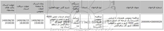 مناقصه عمومی همزمان با ارزیابی (فشرده) یک مرحله ای انجام خدمات تعمیر 4000 کنتور و تعمیر و تعویض 18000 کنتور گاز دیافراگمی