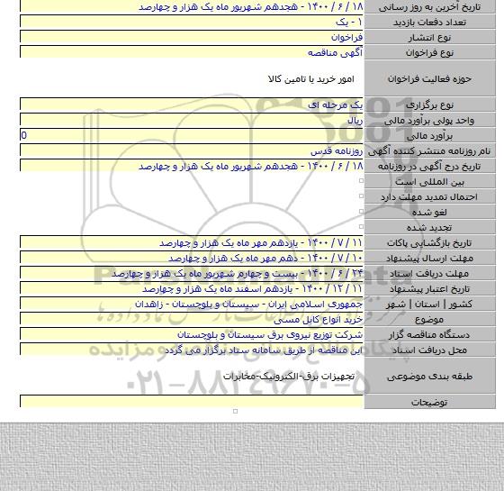 خرید انواع کابل مسی