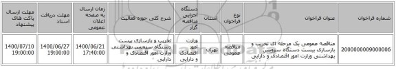 مناقصه عمومی یک مرحله ای تخریب و بازسازی بیست دستگاه سرویس بهداشتی وزارت امور اقتصادی و دارایی